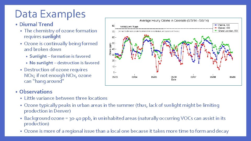 Data Examples • Diurnal Trend The chemistry of ozone formation requires sunlight • Ozone