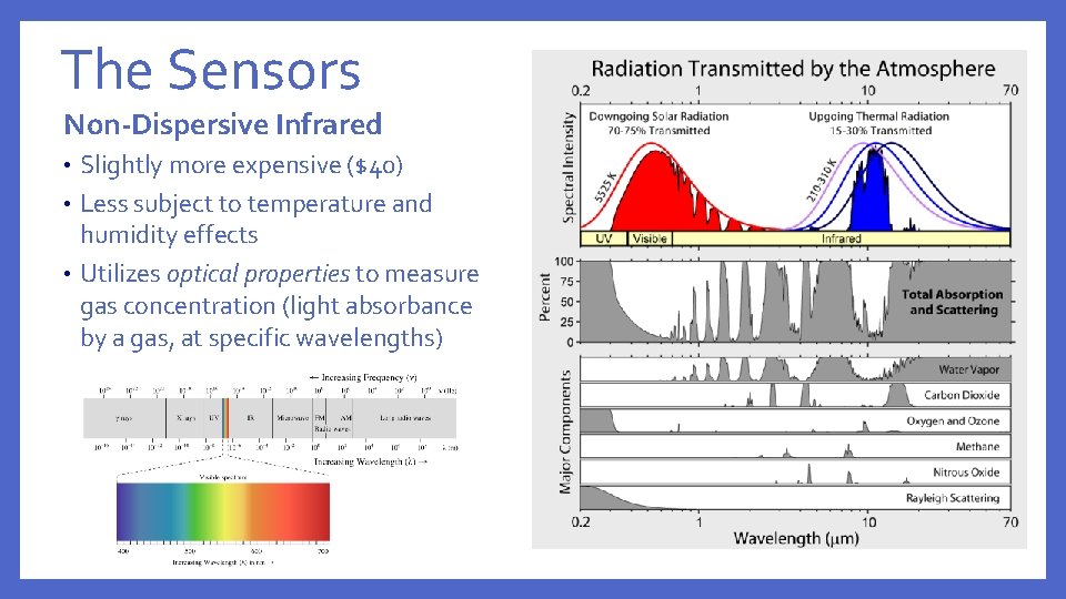 The Sensors Non-Dispersive Infrared Slightly more expensive ($40) • Less subject to temperature and