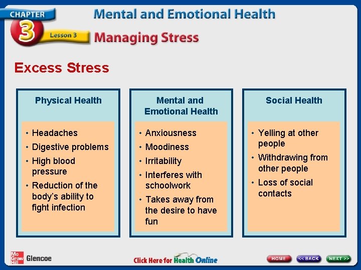 Excess Stress Physical Health Mental and Emotional Health • Headaches • Anxiousness • Digestive