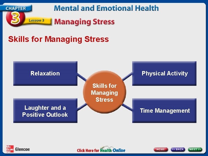 Skills for Managing Stress Relaxation Physical Activity Skills for Managing Stress Laughter and a