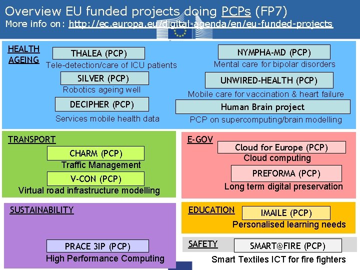 Overview EU funded projects doing PCPs (FP 7) More info on: http: //ec. europa. Overview EU funded projects doing PCPs (FP 7) More info on: http: //ec. europa.