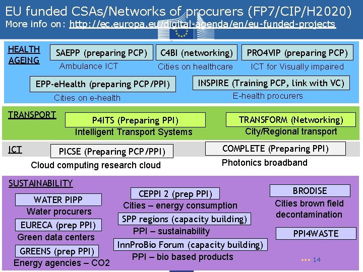 EU funded CSAs/Networks of procurers (FP 7/CIP/H 2020) More info on: http: //ec. europa. EU funded CSAs/Networks of procurers (FP 7/CIP/H 2020) More info on: http: //ec. europa.