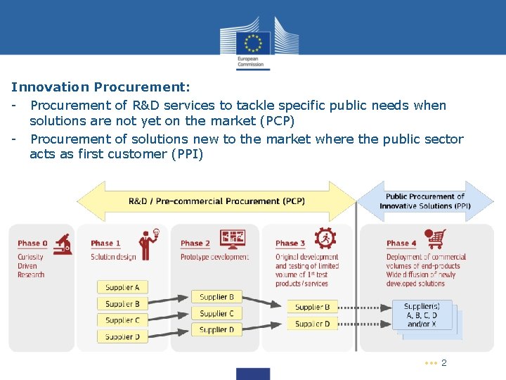 Innovation Procurement: - Procurement of R&D services to tackle specific public needs when solutions Innovation Procurement: - Procurement of R&D services to tackle specific public needs when solutions