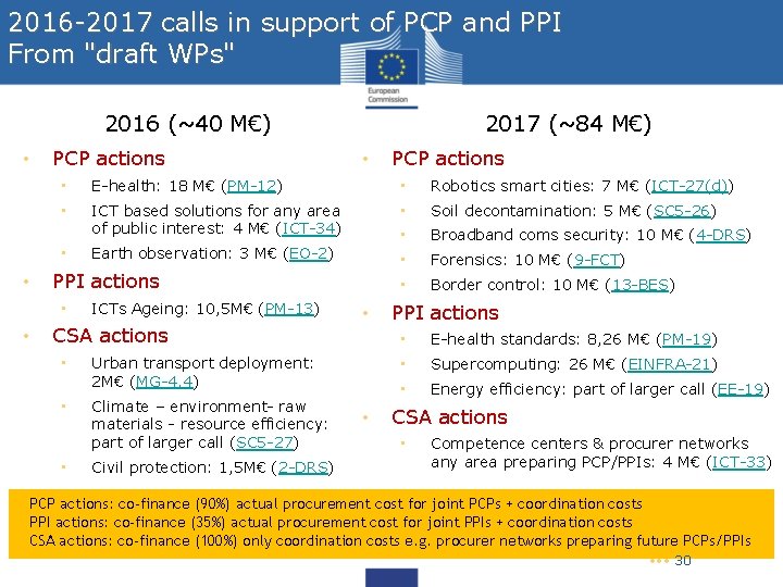 2016 -2017 calls in support of PCP and PPI From "draft WPs" 2016 (~40 2016 -2017 calls in support of PCP and PPI From "draft WPs" 2016 (~40