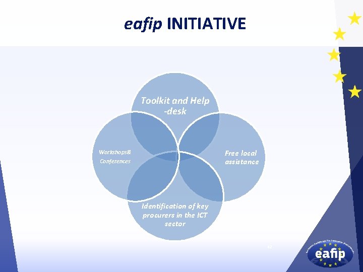 eafip INITIATIVE Toolkit and Help -desk Free local assistance Workshops& Conferences Identification of key eafip INITIATIVE Toolkit and Help -desk Free local assistance Workshops& Conferences Identification of key