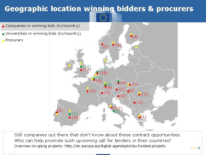 Geographic location winning bidders & procurers Companies in winning bids (nr/country) Universities in winning Geographic location winning bidders & procurers Companies in winning bids (nr/country) Universities in winning