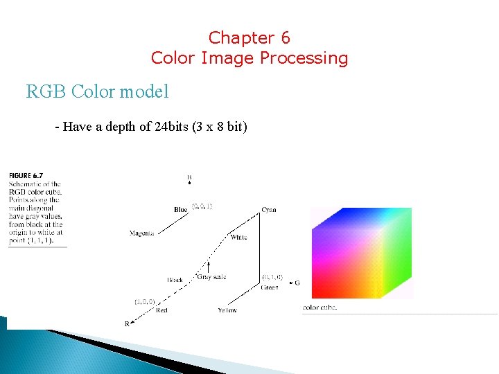 Chapter 6 Color Image Processing RGB Color model - Have a depth of 24