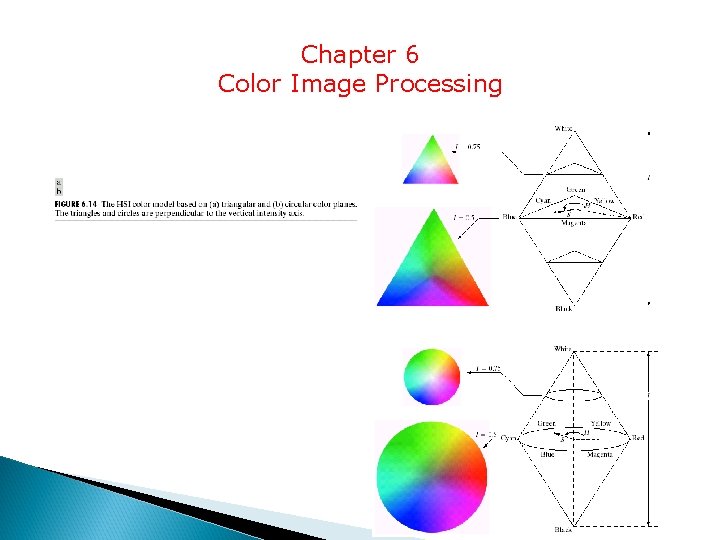 Chapter 6 Color Image Processing 