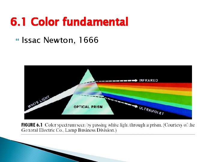 6. 1 Color fundamental Issac Newton, 1666 