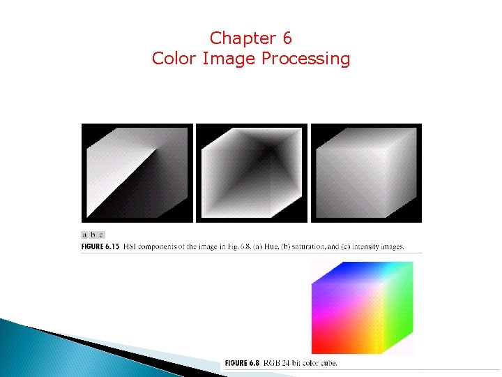 Chapter 6 Color Image Processing 