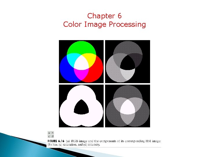 Chapter 6 Color Image Processing 