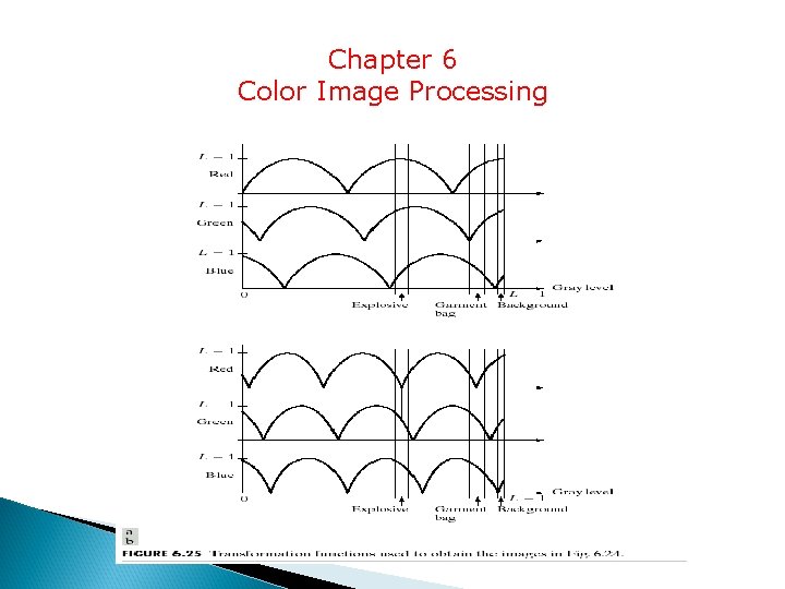 Chapter 6 Color Image Processing 