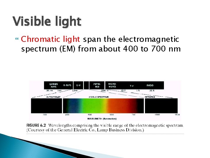 Visible light Chromatic light span the electromagnetic spectrum (EM) from about 400 to 700