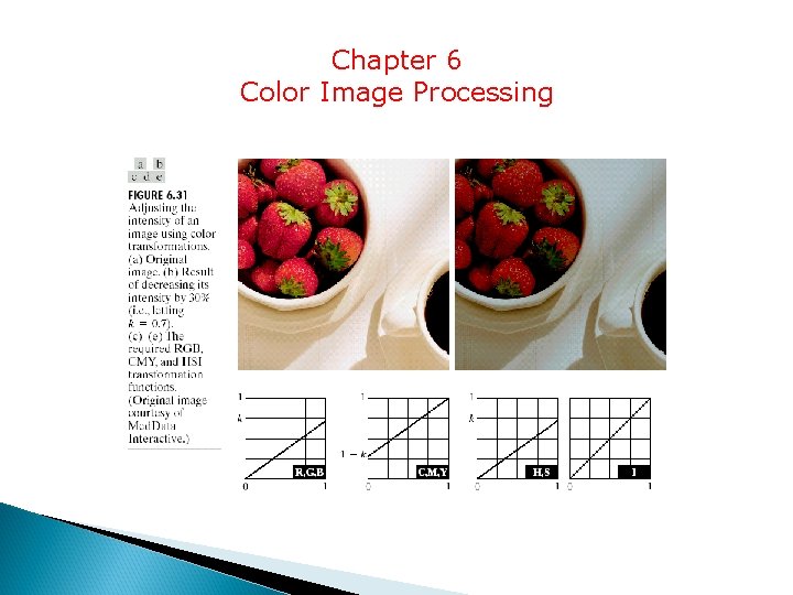 Chapter 6 Color Image Processing 