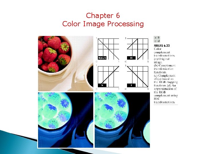 Chapter 6 Color Image Processing 