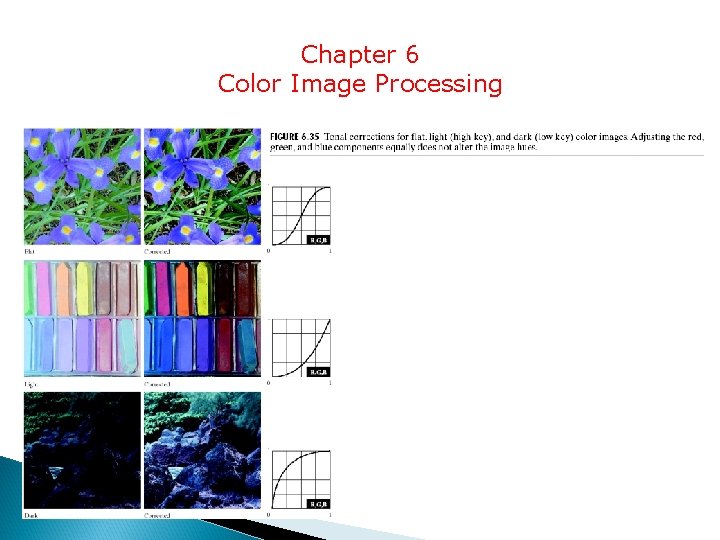 Chapter 6 Color Image Processing 