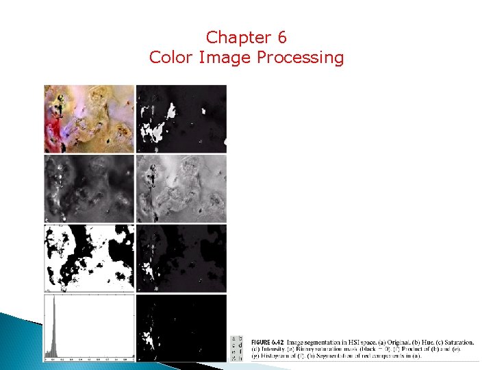 Chapter 6 Color Image Processing 