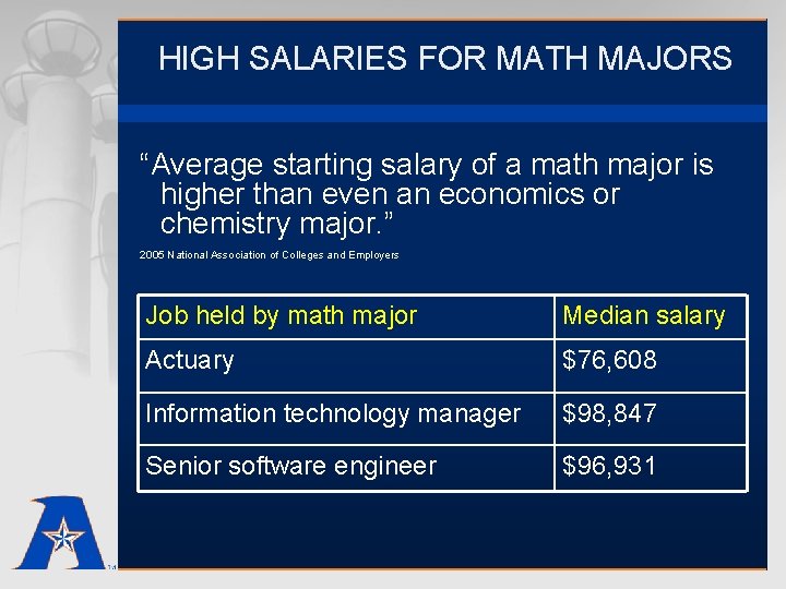 HIGH SALARIES FOR MATH MAJORS “Average starting salary of a math major is higher