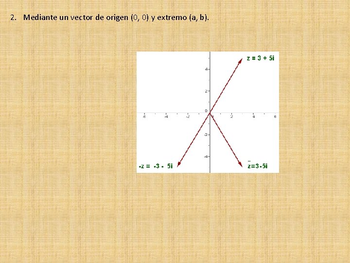 2. Mediante un vector de origen (0, 0) y extremo (a, b). 