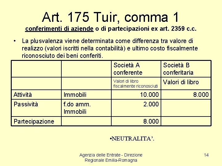 Art. 175 Tuir, comma 1 conferimenti di aziende o di partecipazioni ex art. 2359
