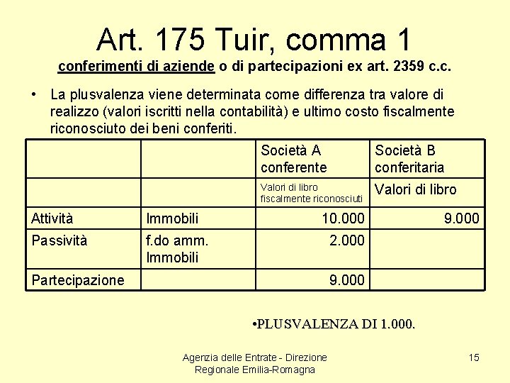 Art. 175 Tuir, comma 1 conferimenti di aziende o di partecipazioni ex art. 2359