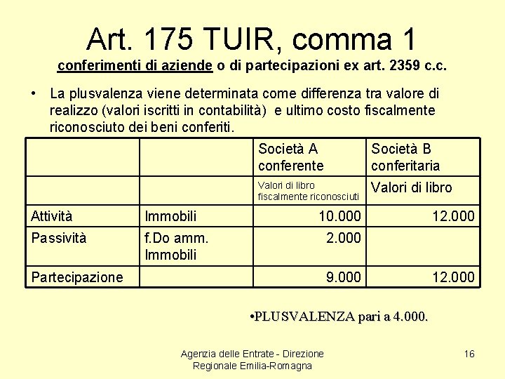Art. 175 TUIR, comma 1 conferimenti di aziende o di partecipazioni ex art. 2359