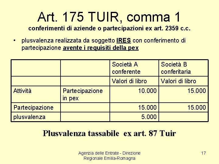 Art. 175 TUIR, comma 1 conferimenti di aziende o partecipazioni ex art. 2359 c.