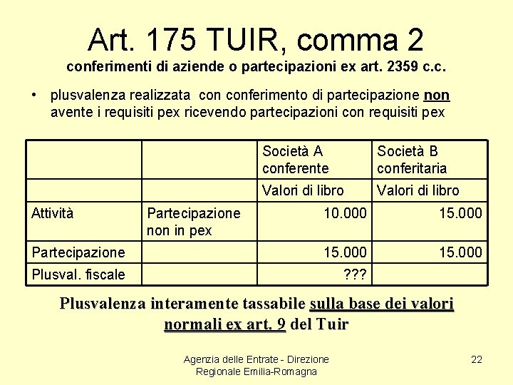 Art. 175 TUIR, comma 2 conferimenti di aziende o partecipazioni ex art. 2359 c.