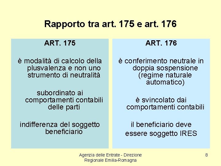 Rapporto tra art. 175 e art. 176 ART. 175 ART. 176 è modalità di