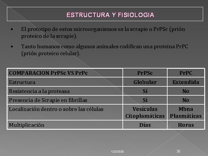 ESTRUCTURA Y FISIOLOGIA • El prototipo de estos microorganismos es la scrapie o Pr.