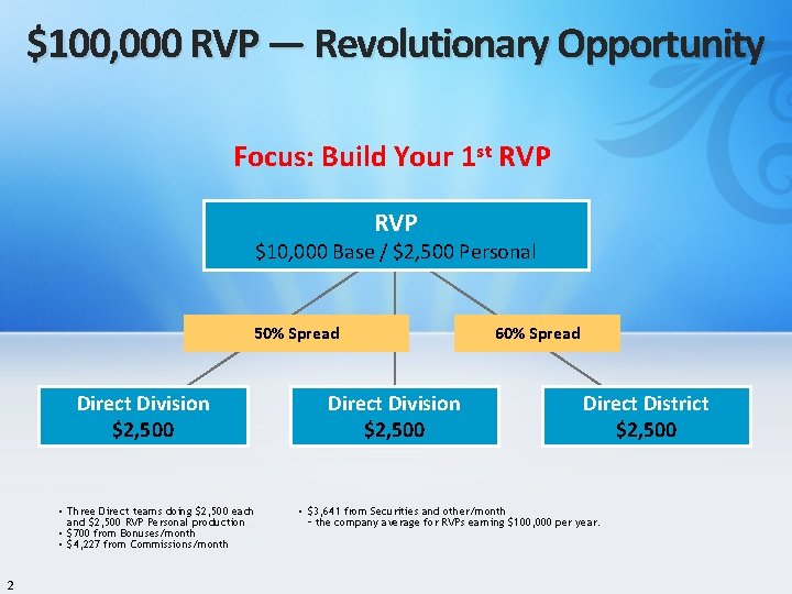 $100, 000 RVP — Revolutionary Opportunity Focus: Build Your 1 st RVP $10, 000