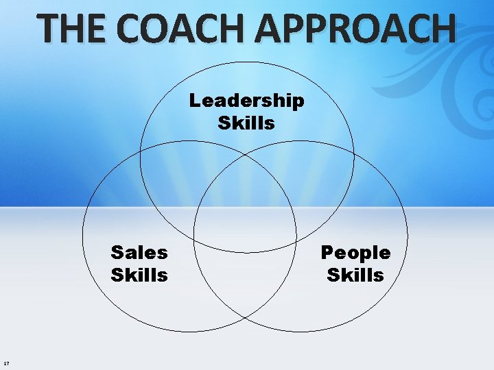 THE COACH APPROACH Leadership Skills Sales Skills 27 People Skills 
