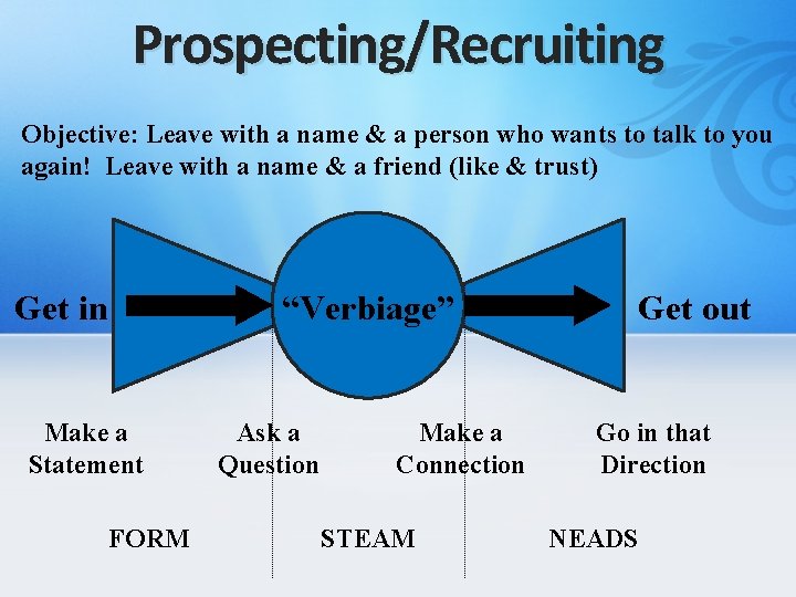 Prospecting/Recruiting Objective: Leave with a name & a person who wants to talk to
