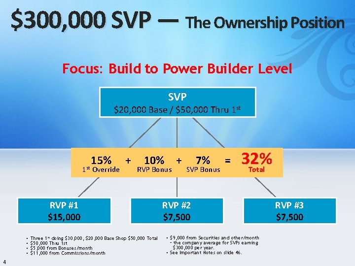 $300, 000 SVP — The Ownership Position Focus: Build to Power Builder Level SVP