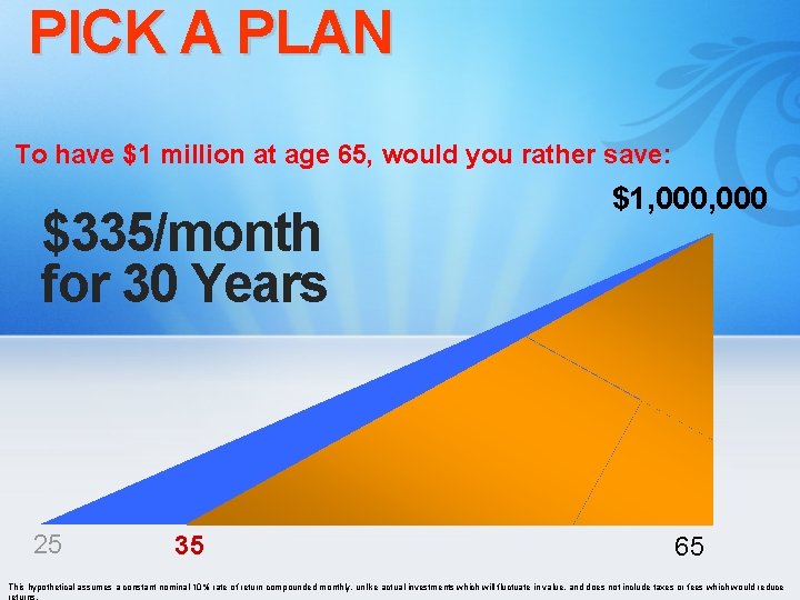 PICK A PLAN To have $1 million at age 65, would you rather save: