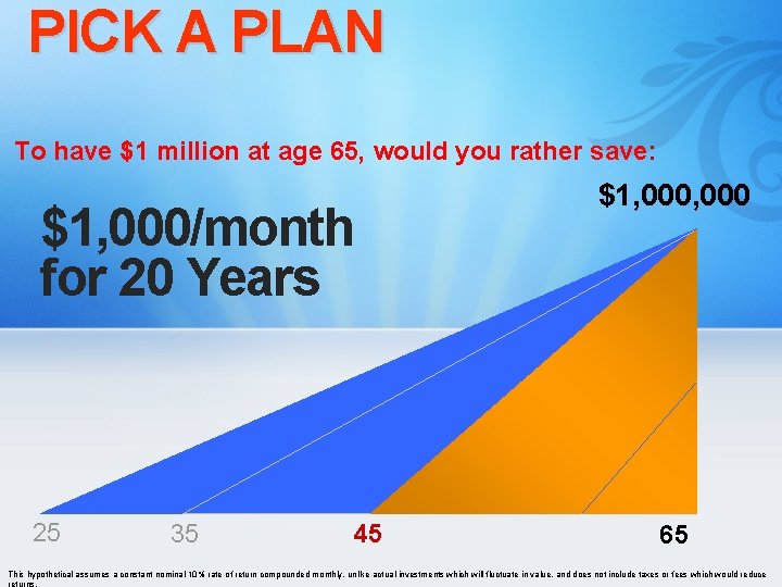 PICK A PLAN To have $1 million at age 65, would you rather save: