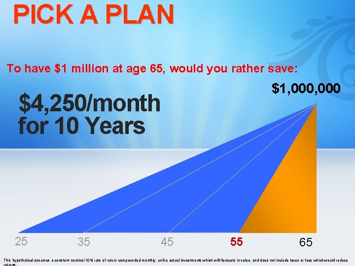 PICK A PLAN To have $1 million at age 65, would you rather save: