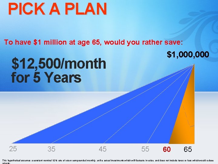 PICK A PLAN To have $1 million at age 65, would you rather save: