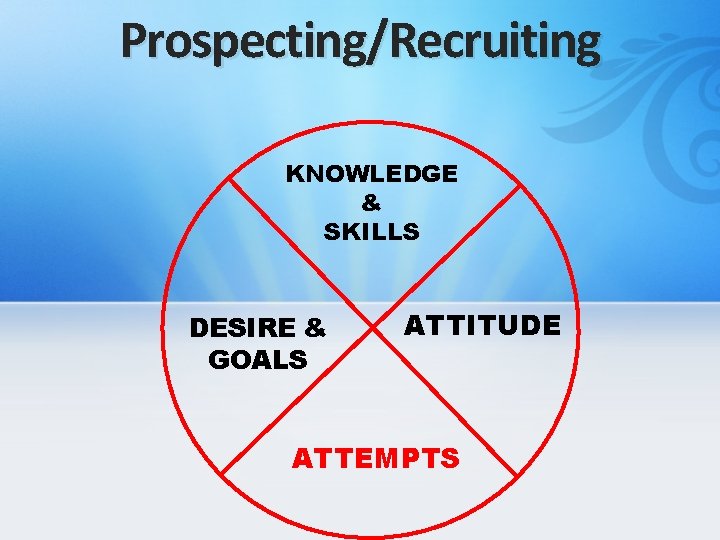 Prospecting/Recruiting KNOWLEDGE & SKILLS DESIRE & GOALS ATTITUDE ATTEMPTS 