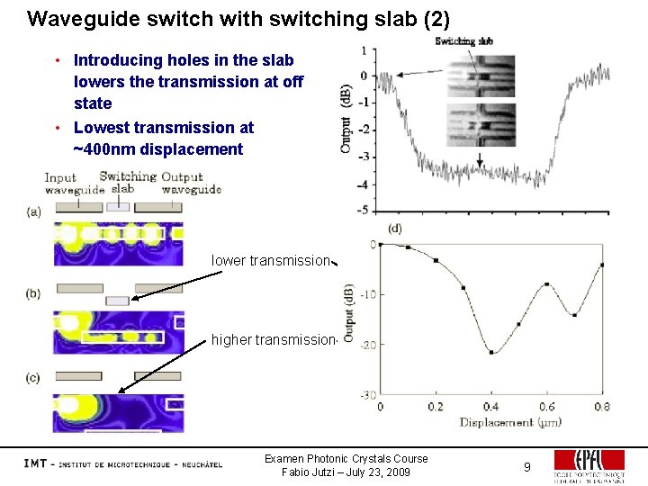 Waveguide switch with switching slab (2) • Introducing holes in the slab lowers the