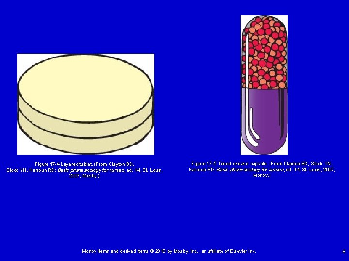 Figure 17 -4 Layered tablet. (From Clayton BD, Stock YN, Harroun RD: Basic pharmacology Figure 17 -4 Layered tablet. (From Clayton BD, Stock YN, Harroun RD: Basic pharmacology