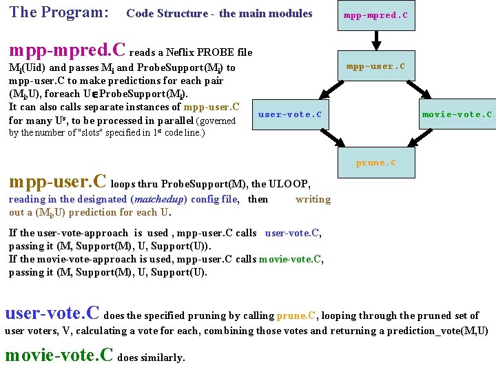 The Program: Code Structure - the main modules mpp-mpred. C reads a Neflix PROBE