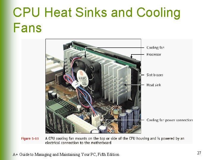 CPU Heat Sinks and Cooling Fans A+ Guide to Managing and Maintaining Your PC, CPU Heat Sinks and Cooling Fans A+ Guide to Managing and Maintaining Your PC,