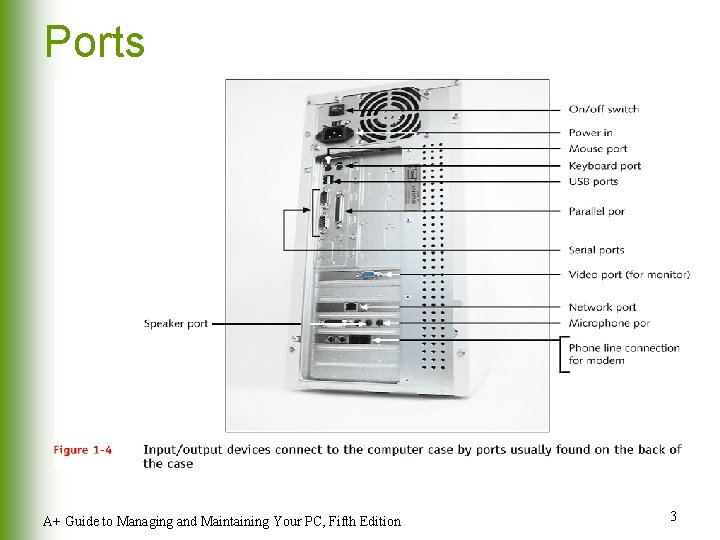 Ports A+ Guide to Managing and Maintaining Your PC, Fifth Edition 3 Ports A+ Guide to Managing and Maintaining Your PC, Fifth Edition 3