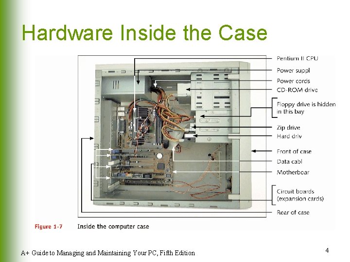 Hardware Inside the Case A+ Guide to Managing and Maintaining Your PC, Fifth Edition Hardware Inside the Case A+ Guide to Managing and Maintaining Your PC, Fifth Edition