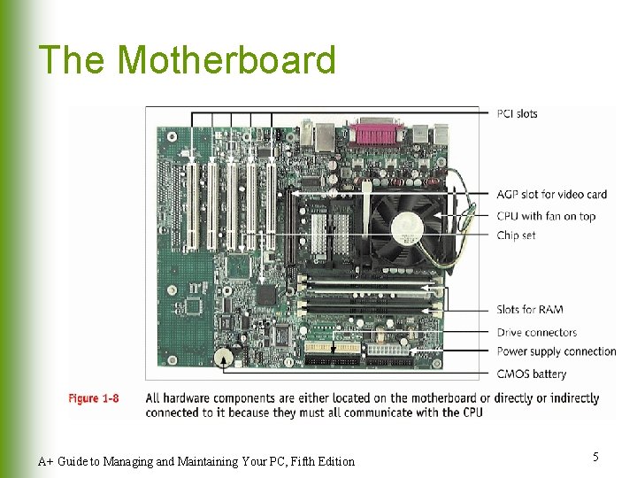 The Motherboard A+ Guide to Managing and Maintaining Your PC, Fifth Edition 5 The Motherboard A+ Guide to Managing and Maintaining Your PC, Fifth Edition 5