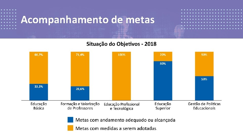 Acompanhamento de metas 
