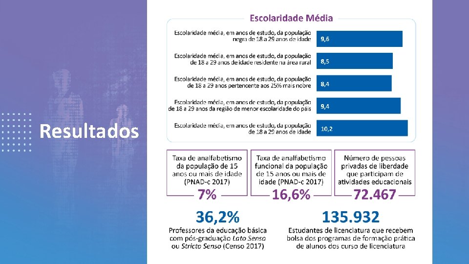 Resultados 