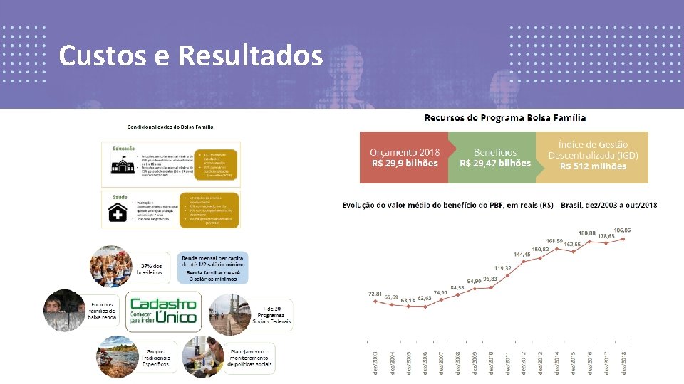 Custos e Resultados 