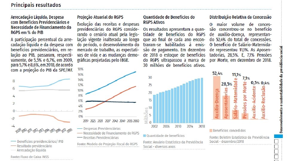 Ministério da Segurança Pública Custos 28 